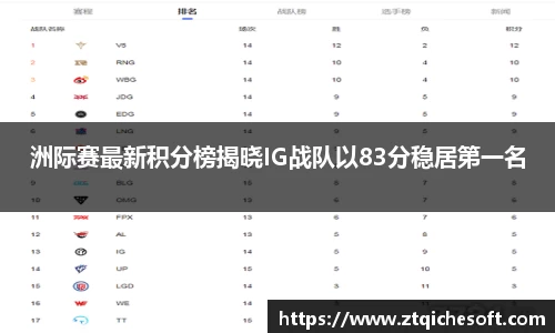 洲际赛最新积分榜揭晓IG战队以83分稳居第一名